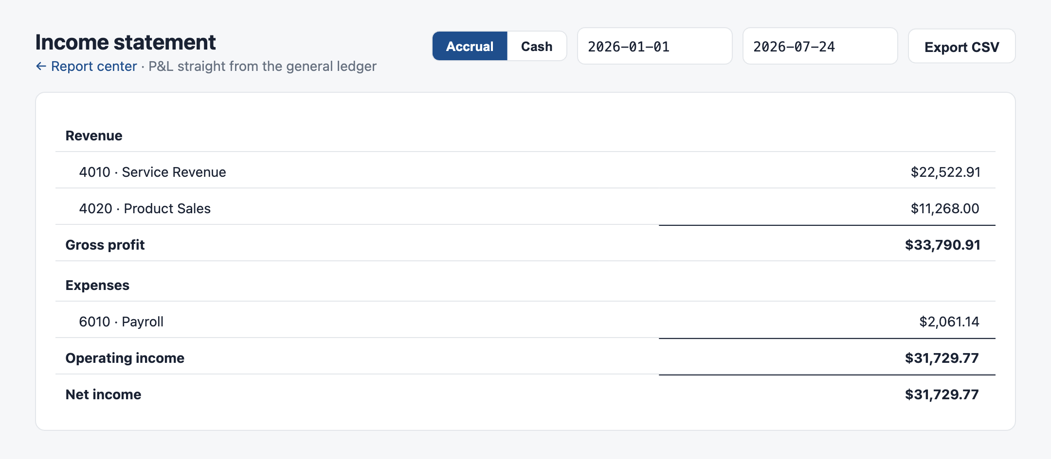 Atlas income statement: revenue, expenses, and net income straight from the ledger
