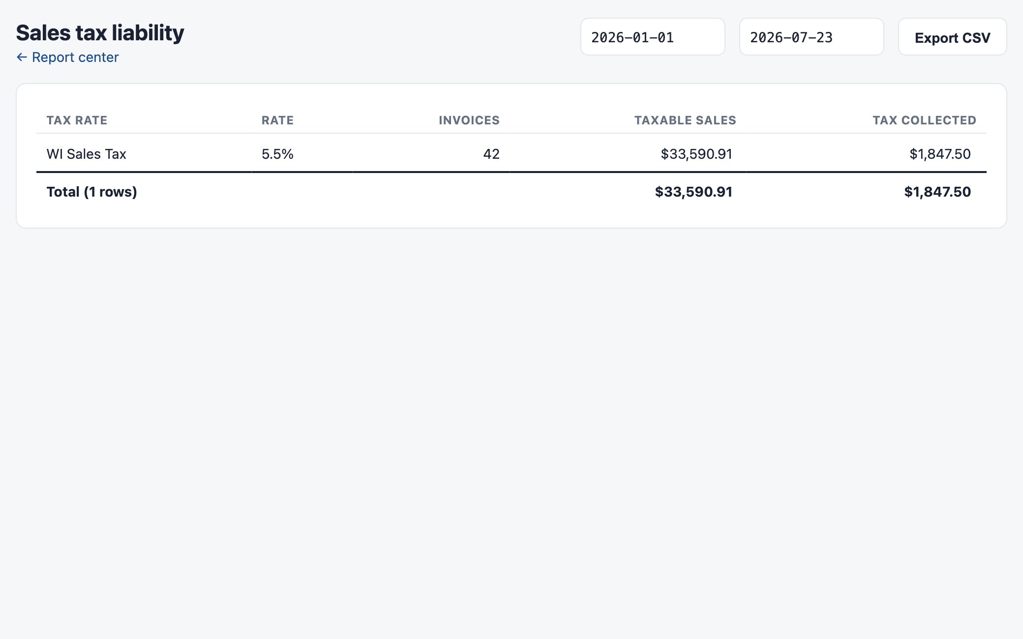 Atlas sales tax liability report: WI Sales Tax, 5.5%, 42 invoices, $1,847.50 collected
